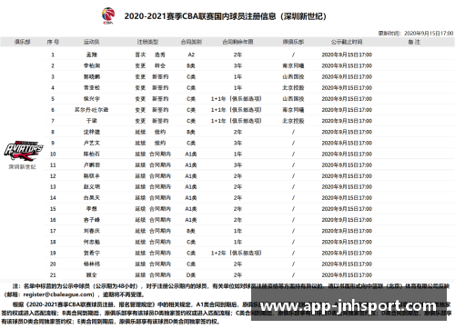 卡球员名单：揭秘球队阵容与球员表现的关键因素
